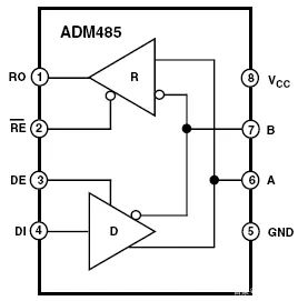 DƬ8